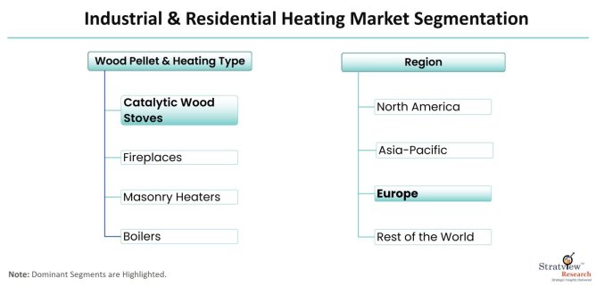 Industrial-&-Residential-Heating-Market-Segmentation